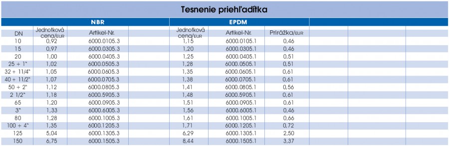 Tesnenie priehladítka - prava strana parametrov